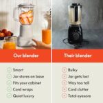 bella 10 Speed Countertop Blender, Juicer & Smoothie Maker, Fits-anywhere™ Kitchenware, Slim Flip & Store Design, Dishwasher Safe 48oz Capacity Pitcher & Lid, Stainless Steel Blade, 450 Watt, Oatmilk - Image 6